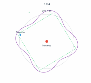 12.6 De Broglie’s Electron Orbit Simulation