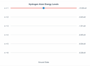 12.4.1 Hydrogen Atom Energy Levels Simulation
